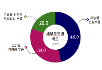 그래프