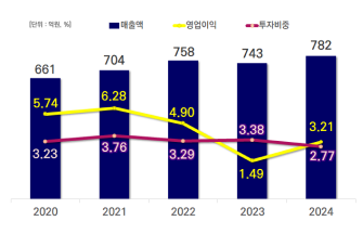그래프