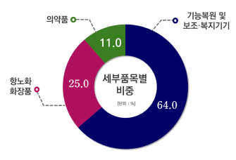 그래프