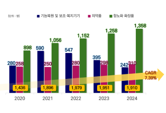 그래프