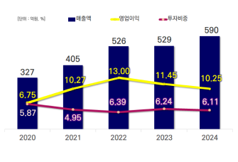그래프