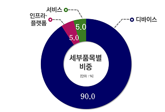 그래프