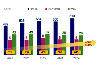 그래프