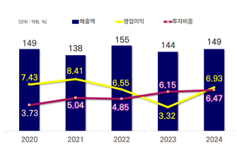 그래프