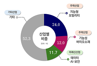 그래프