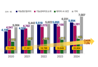 그래프