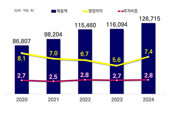 그래프