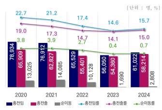 그래프