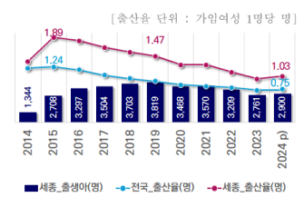 그래프
