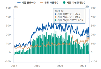 그래프