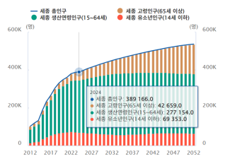 그래프