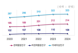 그래프