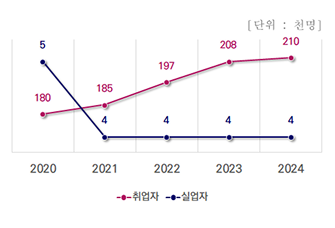 그래프