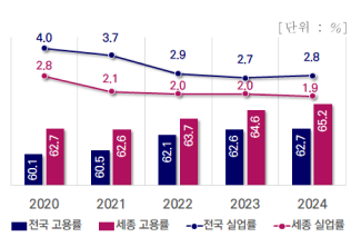 그래프