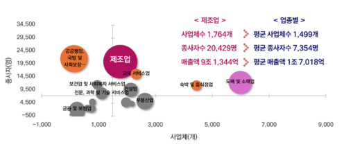그래프