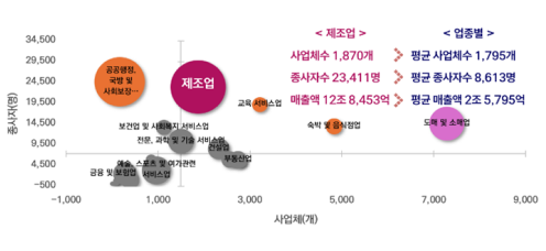 그래프