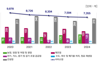 그래프