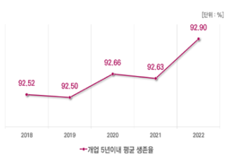 그래프